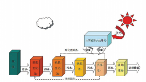 太阳能一体化污黄瓜APP污下载